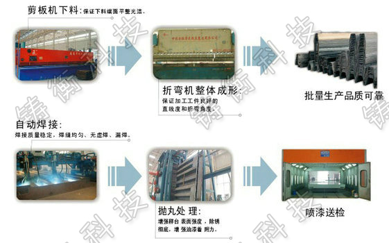 電子汽車衡